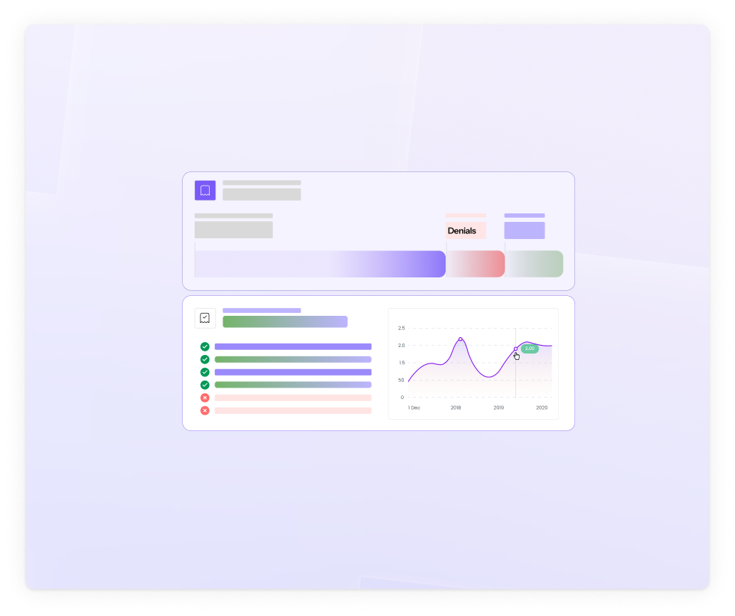 Predictive Insights & Risk Scoring