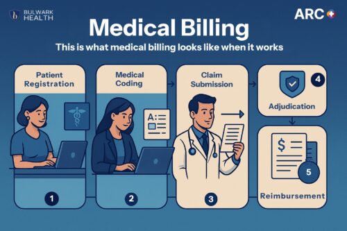 medical billing process