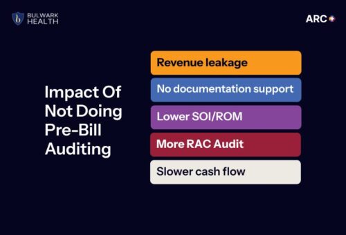 impact of not doing pre bill auditing