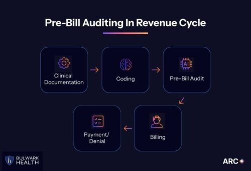 pre bill auditing in revenue cycle