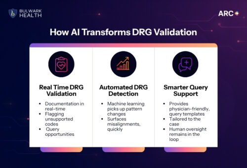 how ai transforms drg validation