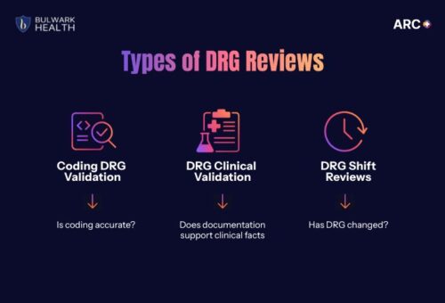 types of drg validation