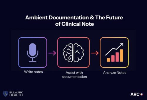 ambient documentation and future of clinical note