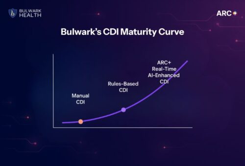 bulwark cdi maturity curve