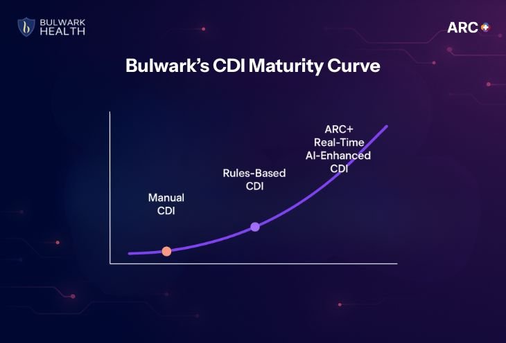 CDI Metrics That Actually Move the Needle