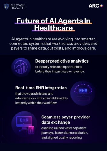 future of ai agents in healthcare
