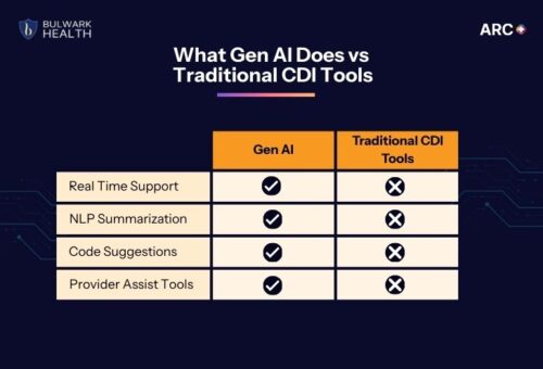 gen ai vs traditional cdi tools