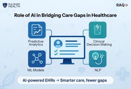 how ai bridges care gaps in healthcare