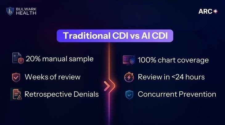 Cdi Reference AI CDI Tools: Why Hospitals Can’t Afford to Wait