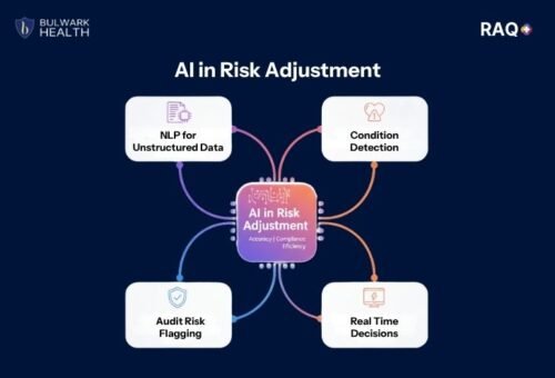 ai in risk adjustment