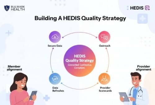 building a quality quality strategy