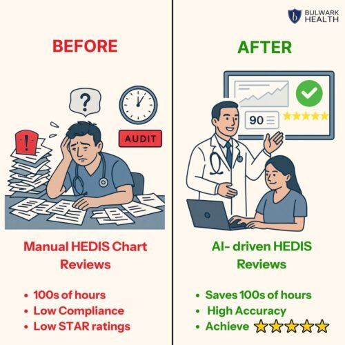 manual quality vs ai driven quality