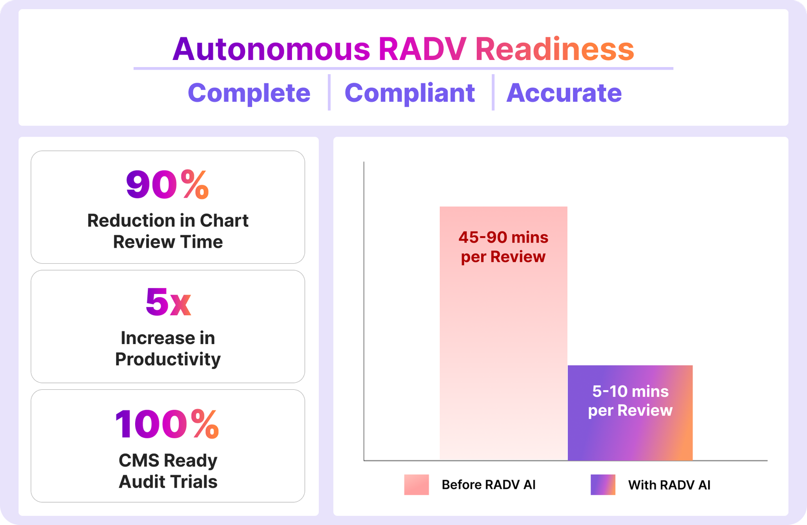 Autonomous RADV Audit Readiness